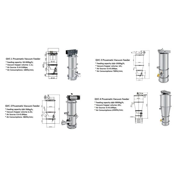Chemical Granules Sugar Rice Pneumatic Vacuum Feeder 1Ton/Hour For Industry Use