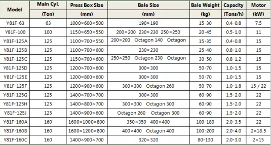 Y81 Series Hydraulic Metal Baler Turn Out Baler Metal Baling Machine