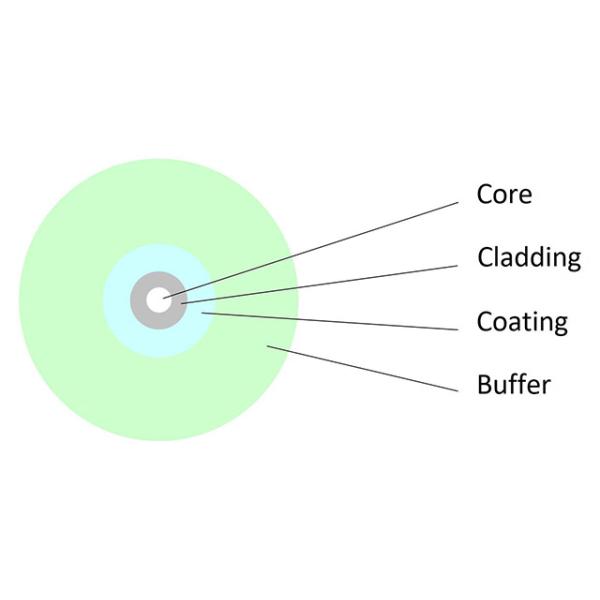 Водостойкий усиленный соединитель дуплекс LC PDLC Patch Cord Dispersion 1285-1330nm≤3.5 1550nm≤18.0