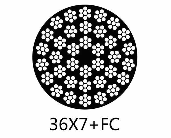 DIN3071，36×7+FC，36×7+ WSC