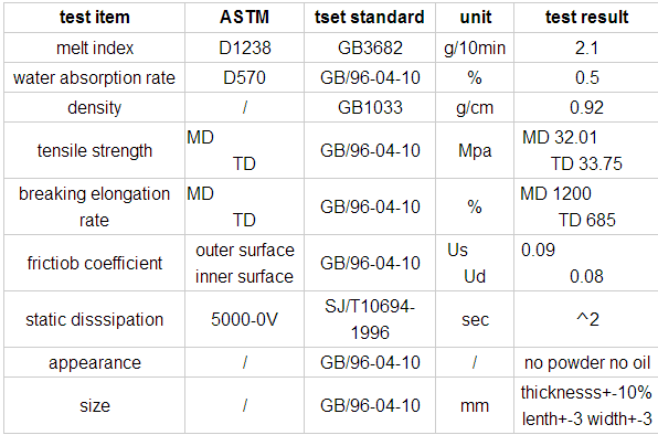 Heat Seal Vacuum Food Storage Bags Customized Color / Size Laminated Plastic For Sausage