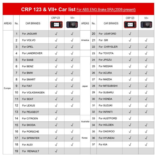 LAUNCH Creader CRP123 Engine/ABS/SRS/Transmission Automotive Code Reader diagnostic tool CRP 123 OBD2 EOBD Scanner