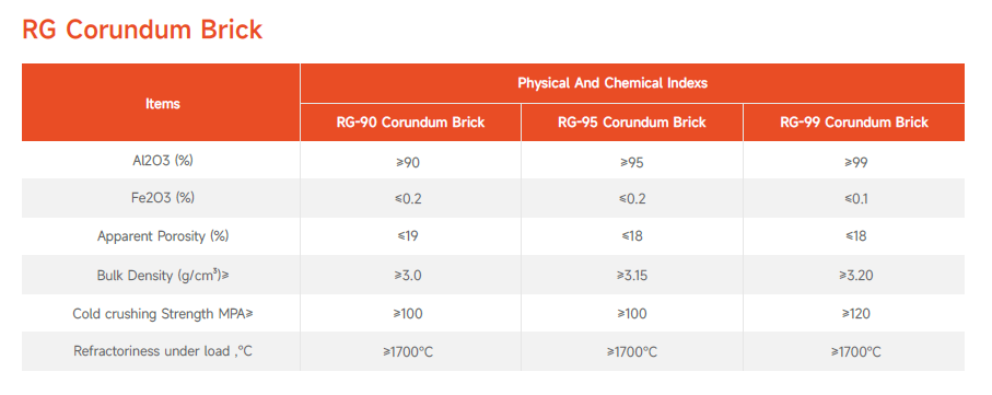High Mullite Alumina Fireclay Insulating Refractory Brick ODM