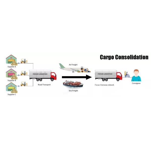 NVOCC Air Freight Rates And Air Cargo Shipping Rates From Beijing Freight Forwarder