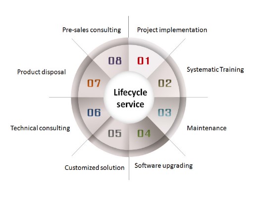 Beijing Silk Road Enterprise Management Services Co.,LTD