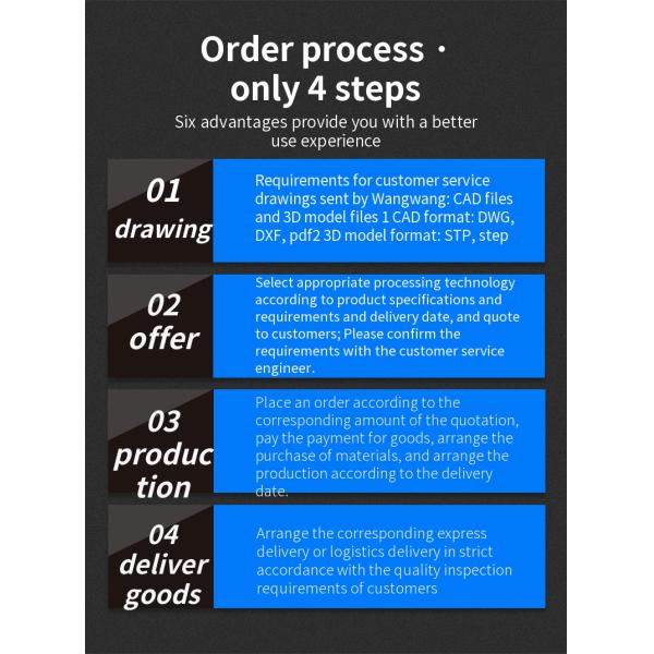 Tesla Model3 Carbon Fiber Front and Rear Lip Side Skirt Body Kit for Superior Fitment