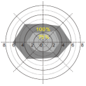 Версия UL датчика движения MC601V микроволны Dimmable 120/277Vac североамериканская