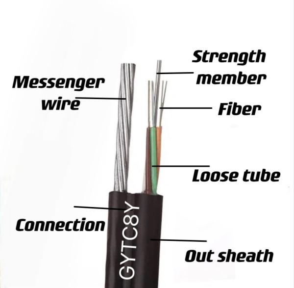 GYXTC8Y GYTC8Y Outdoor Aerial Self-supporting Figure 8 Unarmored Fiber Optic Cable
