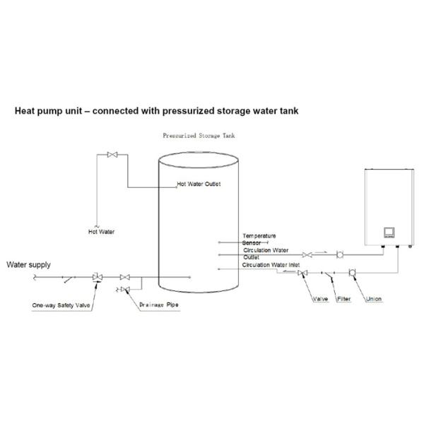 Воздух высокой эффективности блока теплового насоса квартиры установленный стеной гибридный к нагревателю воды