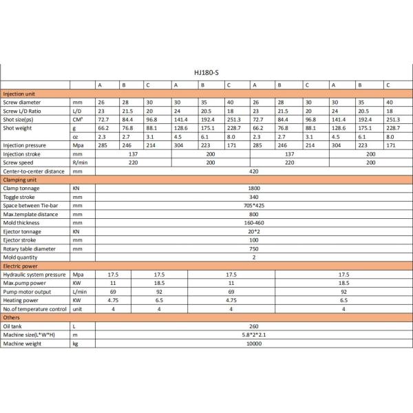 Освободите машину инжекционного метода литья 2 цветов автоматическую 180 тонн с аттестованным ИСО9001