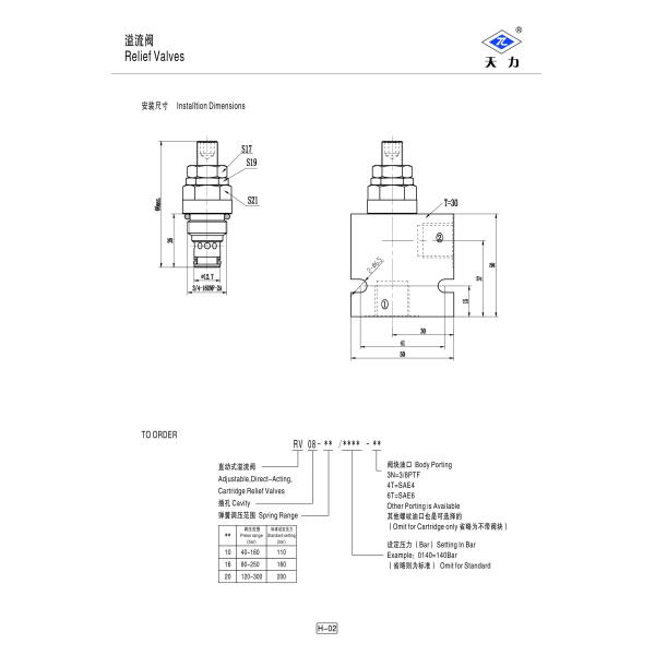 12vdc Hydraulic Solenoid Valve / Adjustable Direct Acting Pressure Relief Valve