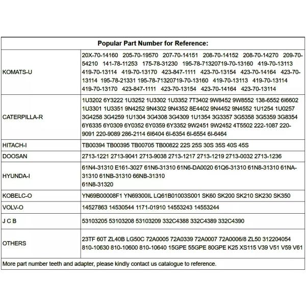 Зубья мини-экскаватора 2713Y1221 2713Y1221RC зубов ковша утеса Doosan DH130 DH130-Z
