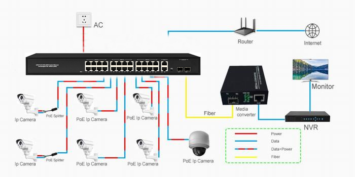 Сеть 24 портов 48 В активный PoE переключатель 450 Вт Стандартный AF / AT с 2 RJ45 Uplink Port Ethernet sfp волоконный переключатель
