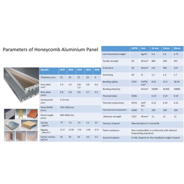 Алюминиевая композитная панель обшивка Gemoy Awning Acp Panel