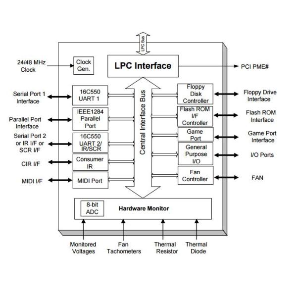 Circuit Board Chips Simple Low Pin Count Input / Output ( simple LPC I/O ) IT8705F
