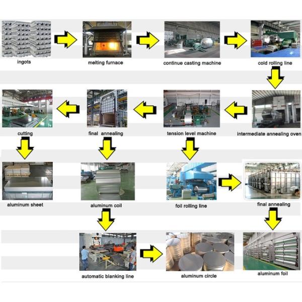 Металл рельефной поверхности разумная цена Алюминий производитель Алюминиевые катушки с настраиваемой толщиной