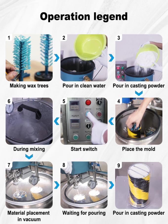 150KG Vacuum Flask Mixer – Holds 8 Flasks, 15KG Plaster Mixing