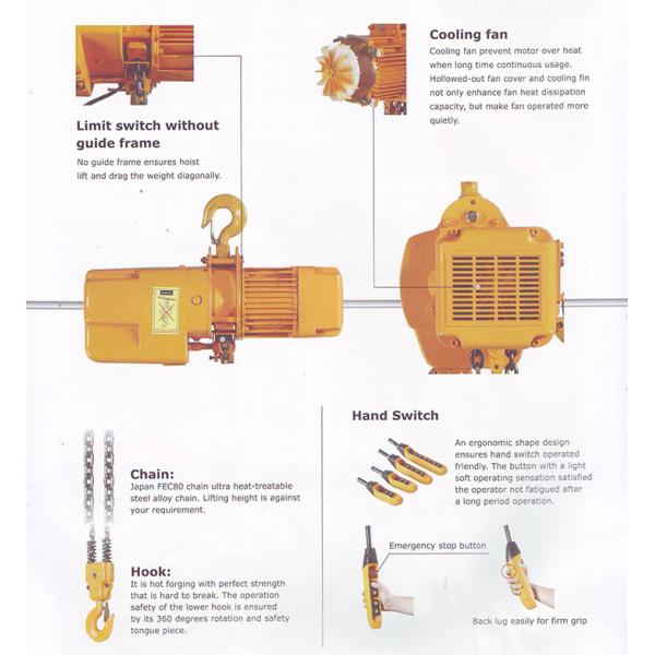 Variable Speed Electric Chain Hoist 1 Ton 200 - 600v Volt Standard Lift 3m