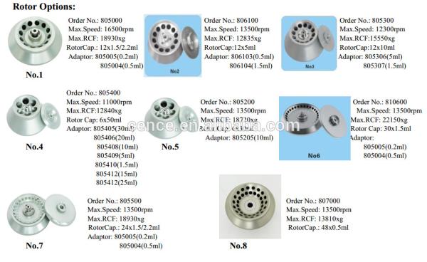 Rapid Separetion High Speed Centrifuge Compact Structure For Laboratory