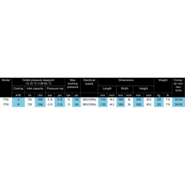 Appareil de refroidissement et de séchage à air de qualité industrielle