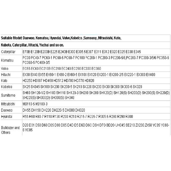 Размер стоянки земля притягивающие инструменты экскаватор подъездные части двигателя части безработный ролик безработный колесо