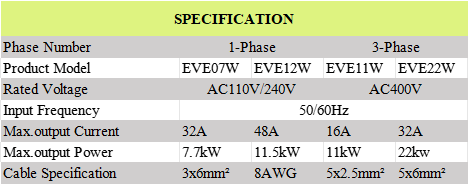 22 кВт трехфазная быстрая зарядка Smart Home Wallbox сертифицированный CE Настенное зарядное устройство для электромобилей IP65 водонепроницаемая поддержка Подключение RFID / WiFi / Bluetooth Доступно в белом и черном цветах