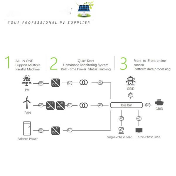 Hybrid Grid Industrial and Commercial Energy Storage With RS485 Communication Port