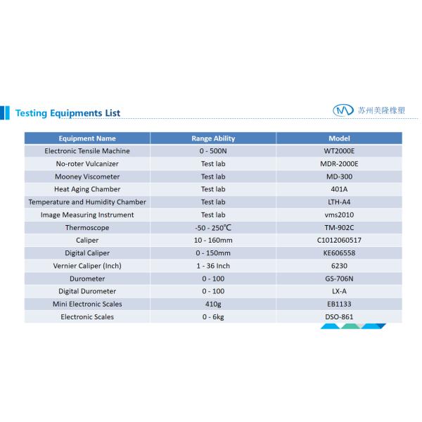 Wafer / Lug Type Butterfly Valve Seat Replacement High Performance EPDM