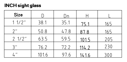Нул мертвых углов отсутствие стекла видимости нержавеющей стали удерживания санитарного