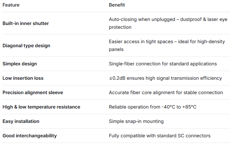 SC Diagonal Type Simplex Adapter with Built‑in Inner Shutter – Dustproof & Laser Eye Protection, Low Insertion Loss, for Data Center & FTTx Fiber Connections