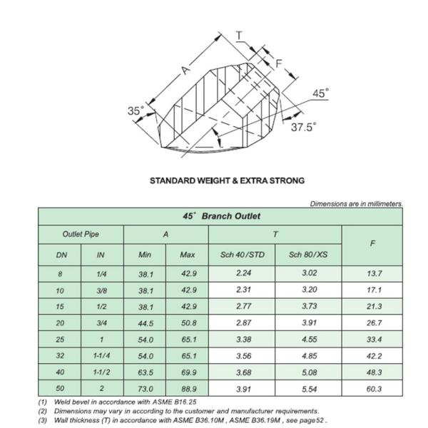 Butted Weld3000lb 45degree Elbowolets And Latrolets By Forged