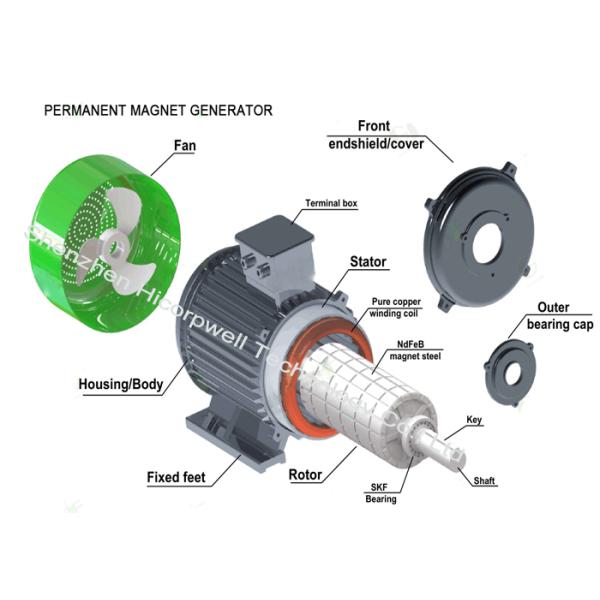 генератор 1KW 2KW 5KW 50KW 500KW5MW 20RPM мотора постоянного магнита AC 3phase одновременный к 3000RPM