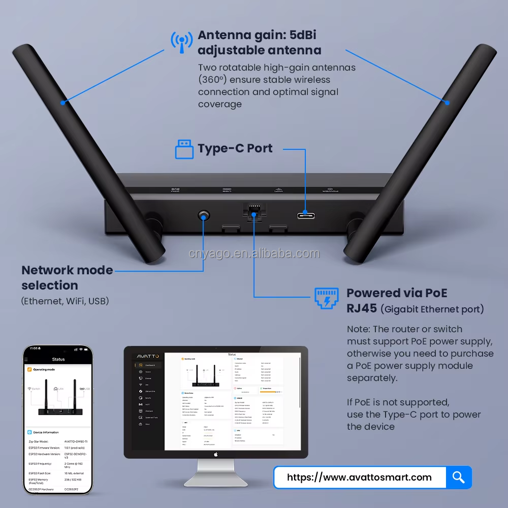 YIERYI Zigbee 3.0 PoE Dongle Gateway Hub for Home Assistant Zigbee2 MQTT ESP32+CC2652P Dual 5dBi Antennas Type-C/PoE Powered