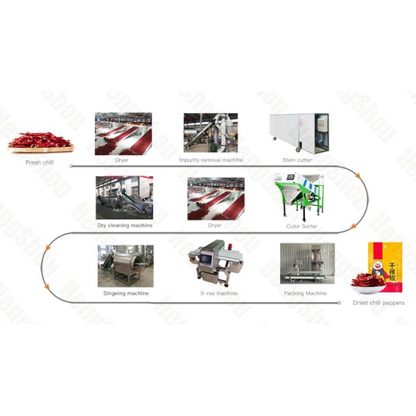 Сушильная машина для чили в Шоучуане Автоматическое оборудование для сушки пикантных продуктов мощностью 1 - 50 тонн