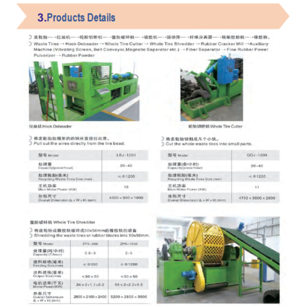 Auto Waste Tyre Recycling Production Line Machine / Rubber Powder Production Machine