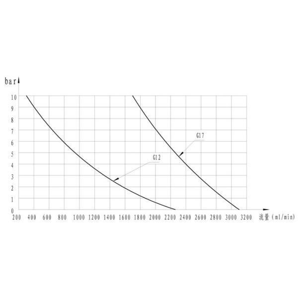 FLOWDRIFT DC Electric Brushless Motor Magnetic Drive Hi-Pressure Stainless Steel Gear Pump KGP-06G And Controller