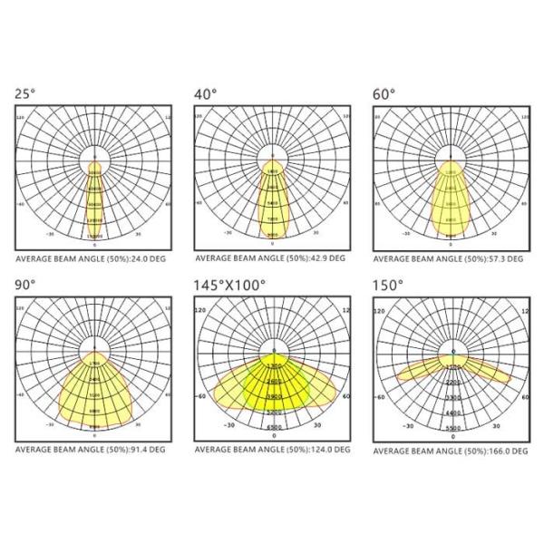 200 Watt Commercial Led Sports Arena Lighting Energy Saving Modular Design