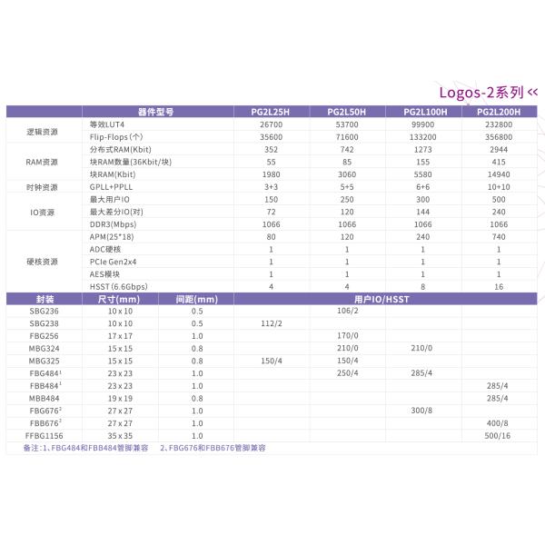 PG2L25H