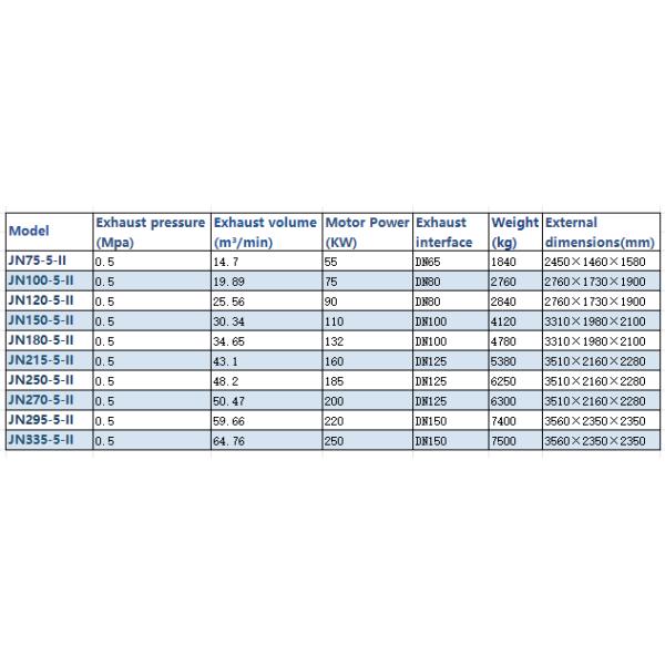 55-355kW Electric Micro Oil Screw Air Compressor 0.5-1.25Mpa