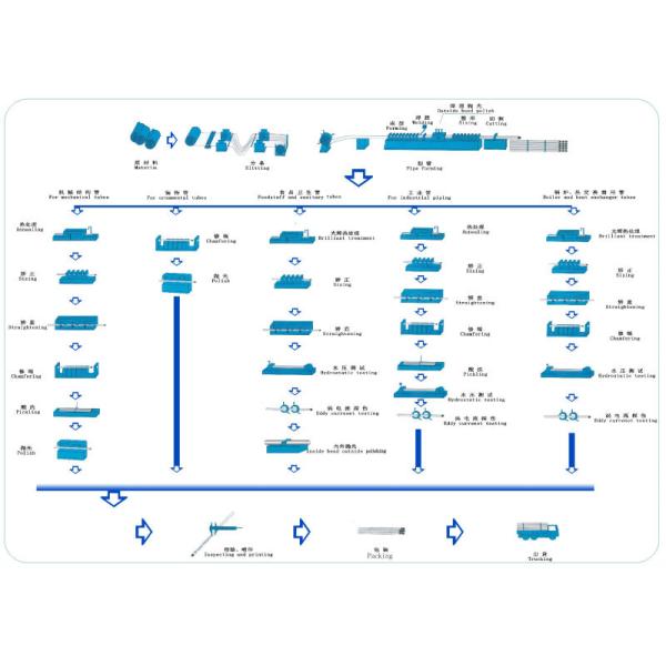 low price 201 stainless steel pipe,Professional stainless steel pipe factory in Shandong