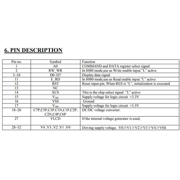 Интерфейс модуля FSTN положительный 3.3V MUC 8080 графического дисплея COG 240x160 LCD