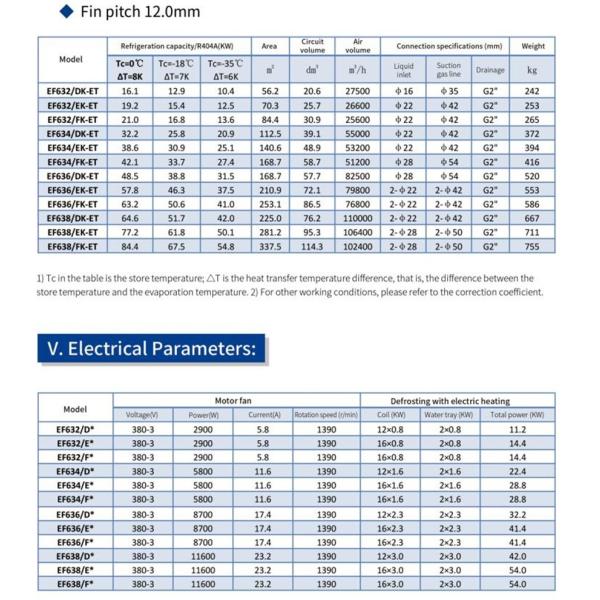 Тип крытый испаритель пола воздушного охладителя быстрый замерзать для коммерчески промышленного