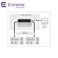 Extreme Vx-9000-ADP-1024 Wing Vx 9000 Controller Ap License Switch License new and original