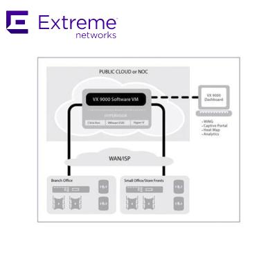 Extreme Vx-9000-ADP-1024 Wing Vx 9000 Controller Ap License Switch License new and original