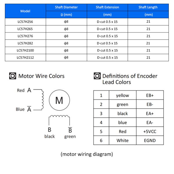 Lichuan 2-Axis DC Closed Loop Stepper Motor Drivers Controller Kit 2.2N.m 2Phase Nema23 DC24V~50V 3.0/4.0A 1000PPR
