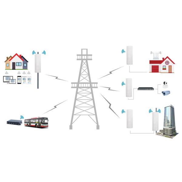 ABS Case Dustproof Waterproof Wireless Access Point 2.4G 300Mbps 16MB Flash