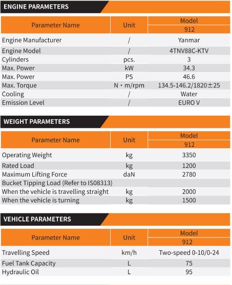 Self-Locking Hydraulic Valves Fully Hydraulic Loader