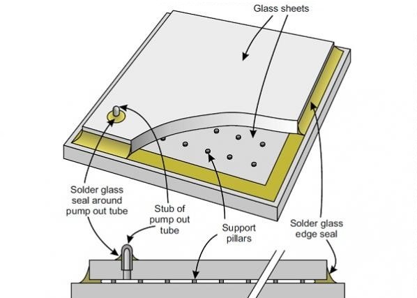Анти--замораживающ и оросить изолируя стеклянные блоки для двери IUG замораживателя