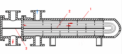 ASME SA213 TP316L Части теплообменника из нержавеющей стали