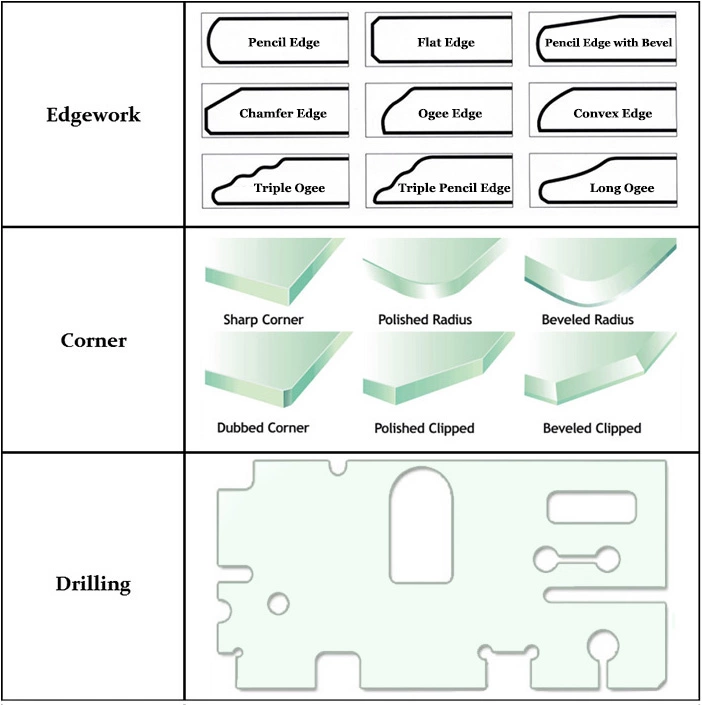 Китай Устойчивое к ураганам стекло стекло-Sgp закаленное ламинированное стекло Dade Сертифицированное противоураганное стекло